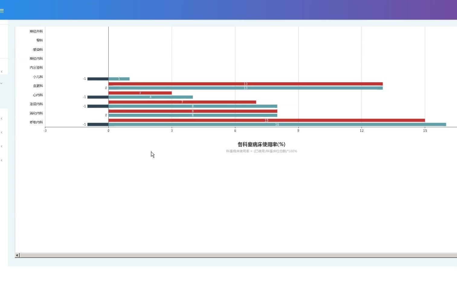 计算机毕业设计之ssm+echarts医院住院管理系统 医院信息管理系统哔哩哔哩bilibili