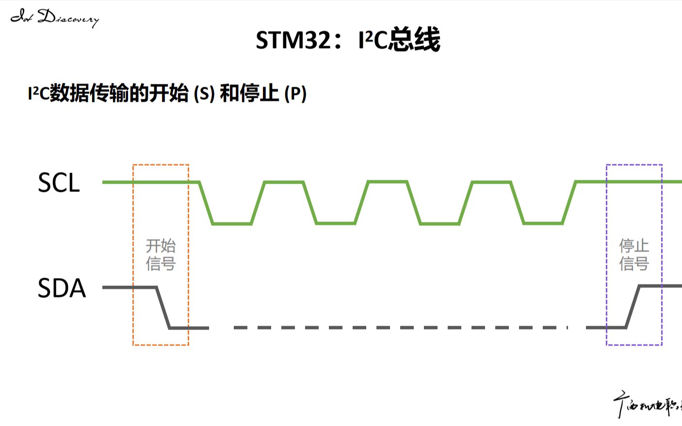 IIC基础理论上哔哩哔哩bilibili