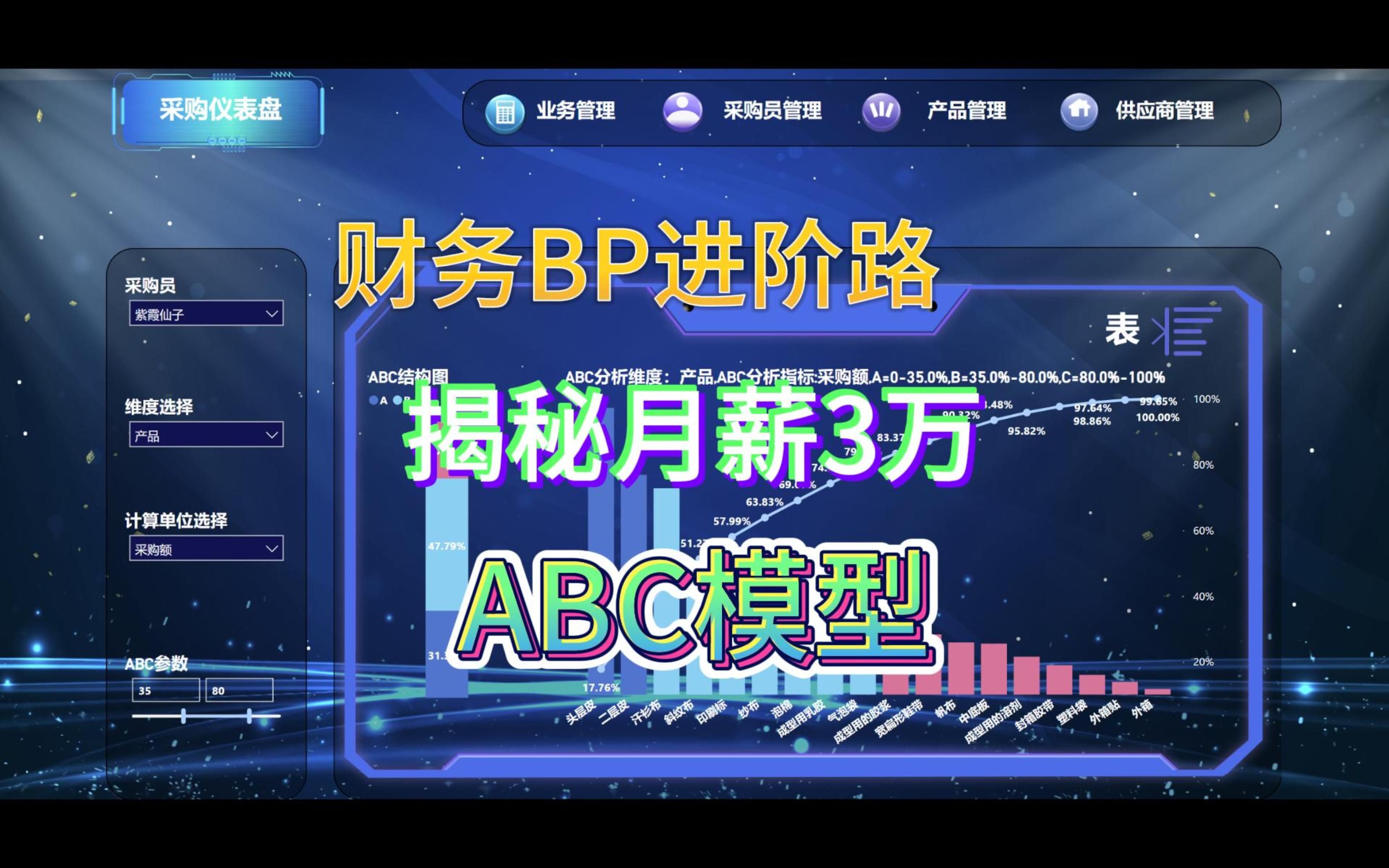 ABC分类模型哔哩哔哩bilibili