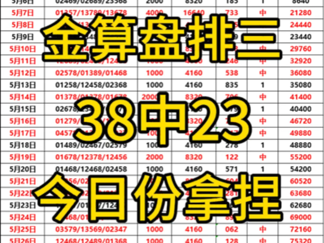 6.8金算盘排三,今日推荐已出,速度上车吃肉了,今日拿捏主任稳稳的!哔哩哔哩bilibili