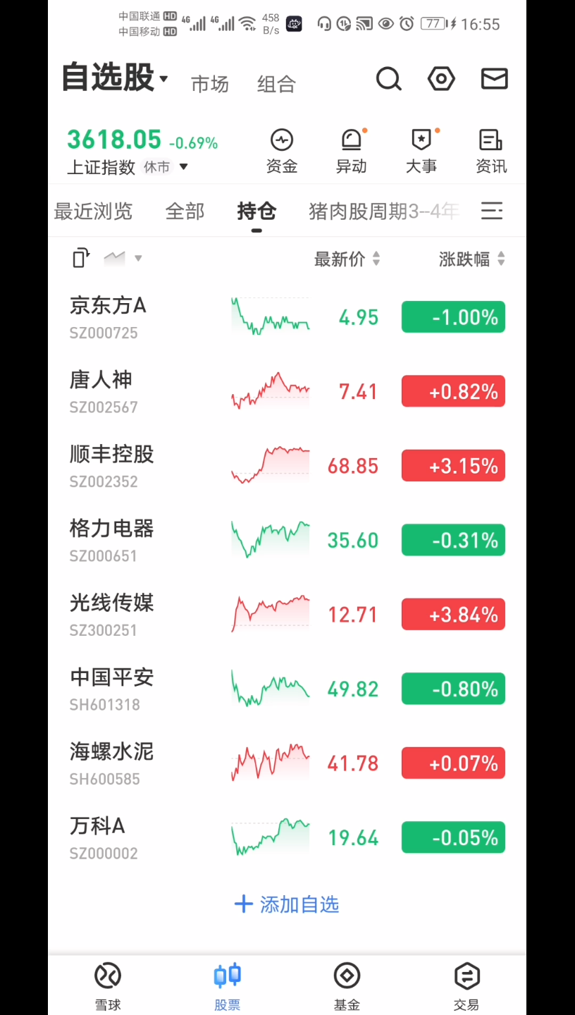 唐人神和京东方a各买入一点.哔哩哔哩bilibili