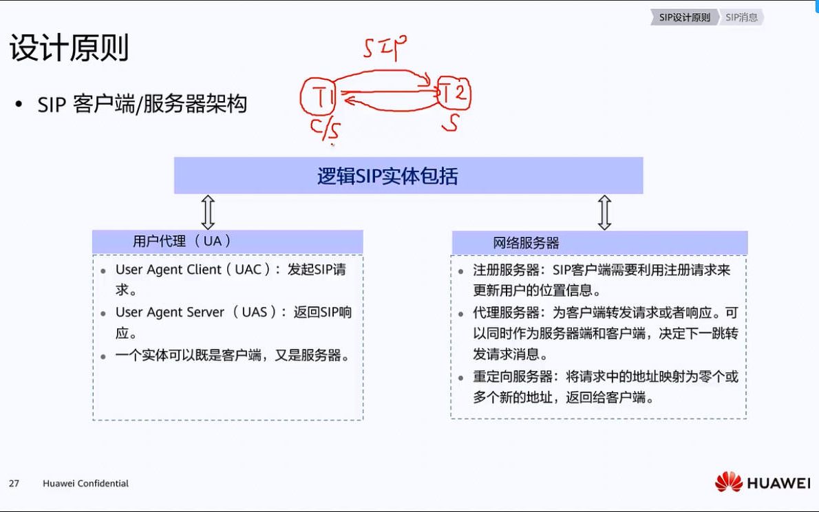 [图]2.2.2 协议消息