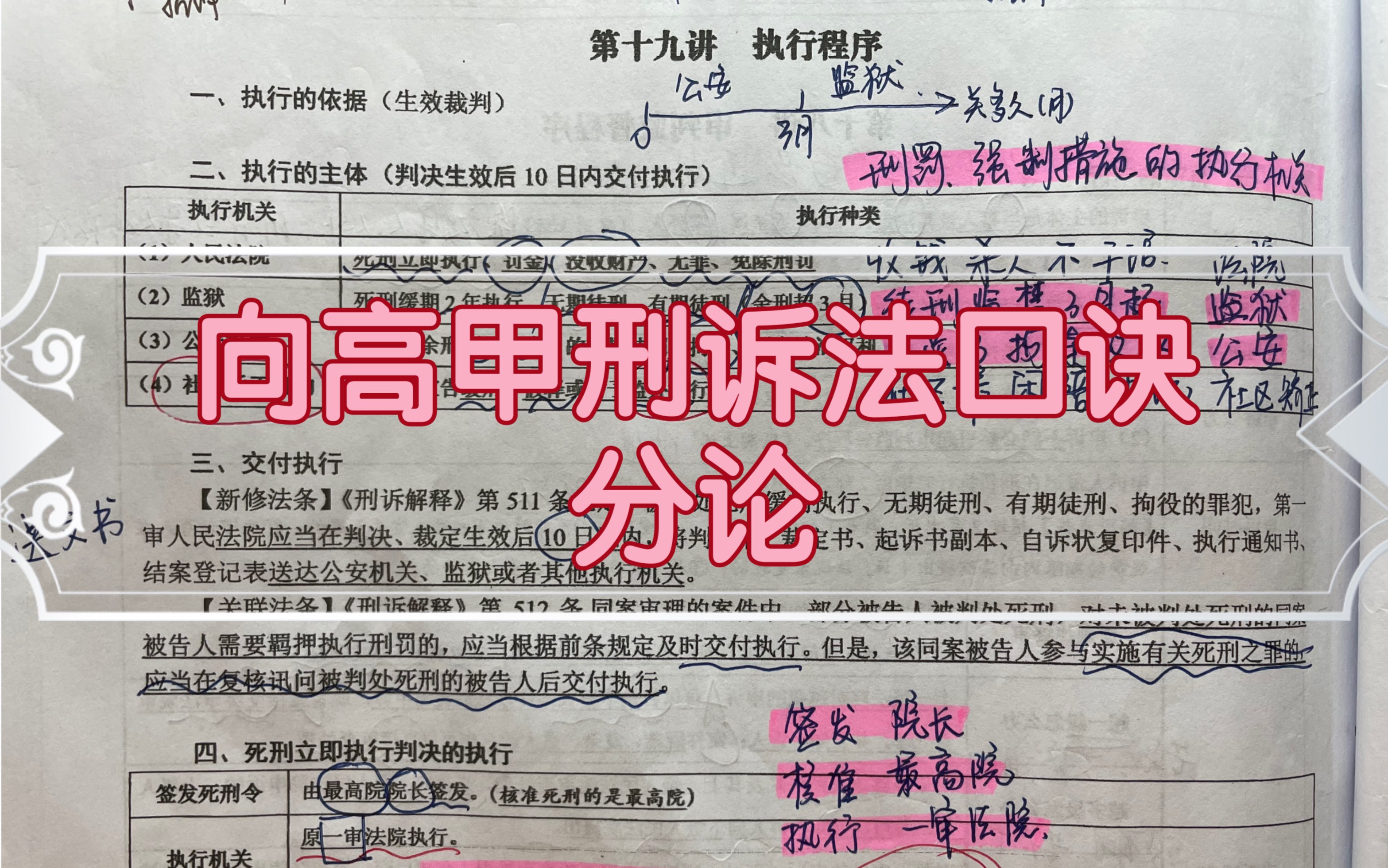 2021法考分论十分钟背完刑诉法分论向高甲刑诉法口诀带背