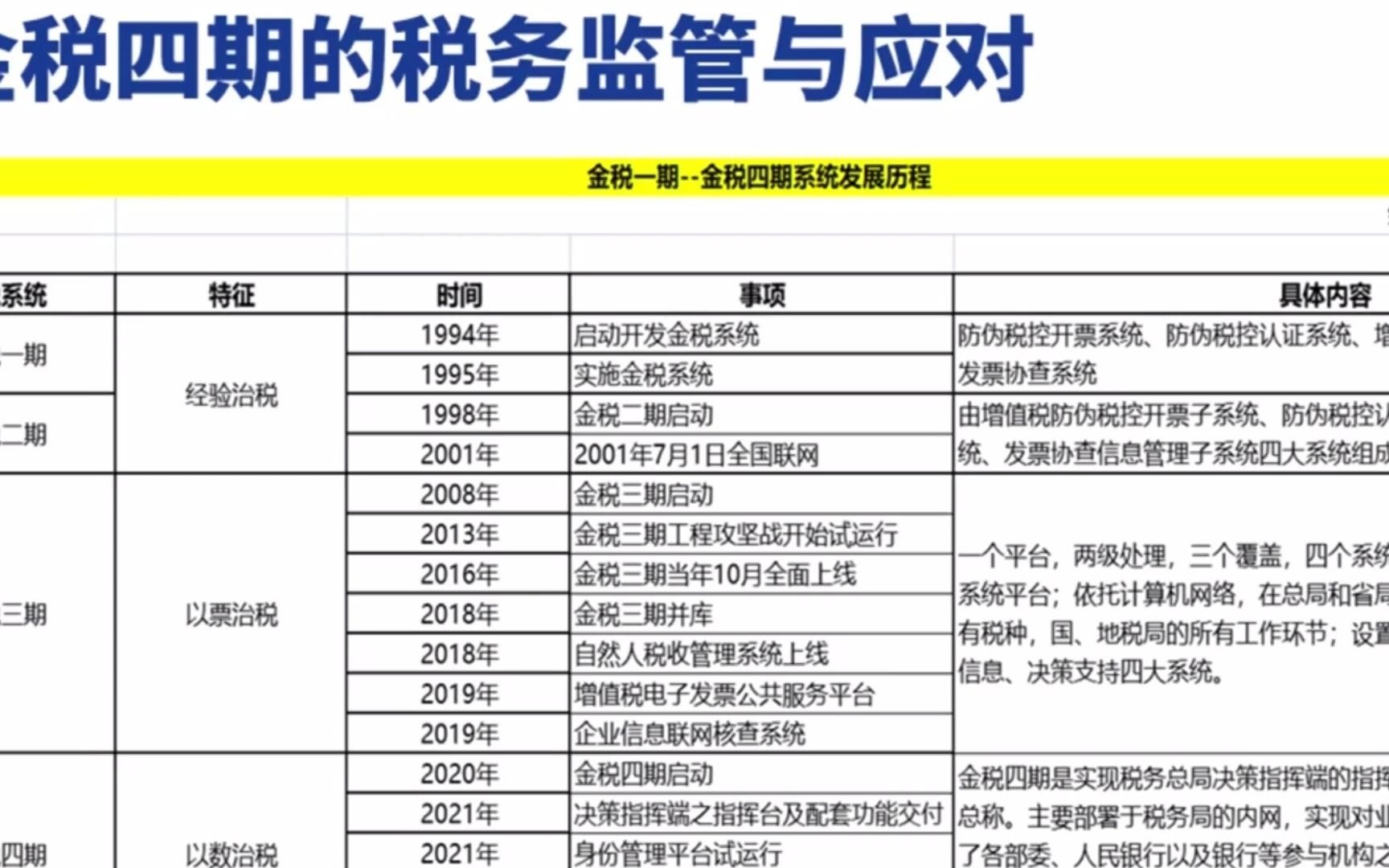 [图]大成方略曾建斌金税四期时代税务筹划实操训练营，高金平税务筹划真有那么神吗纳税筹划 梁文涛