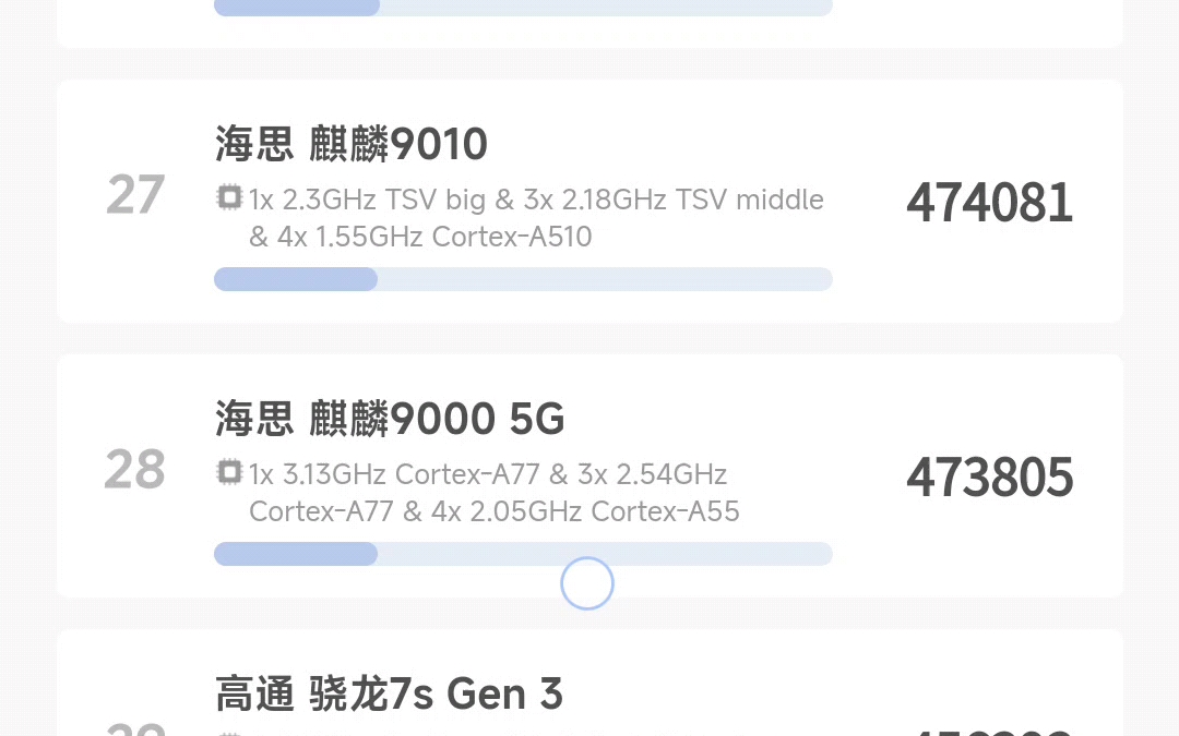 11月最新手机芯片排行!哔哩哔哩bilibili