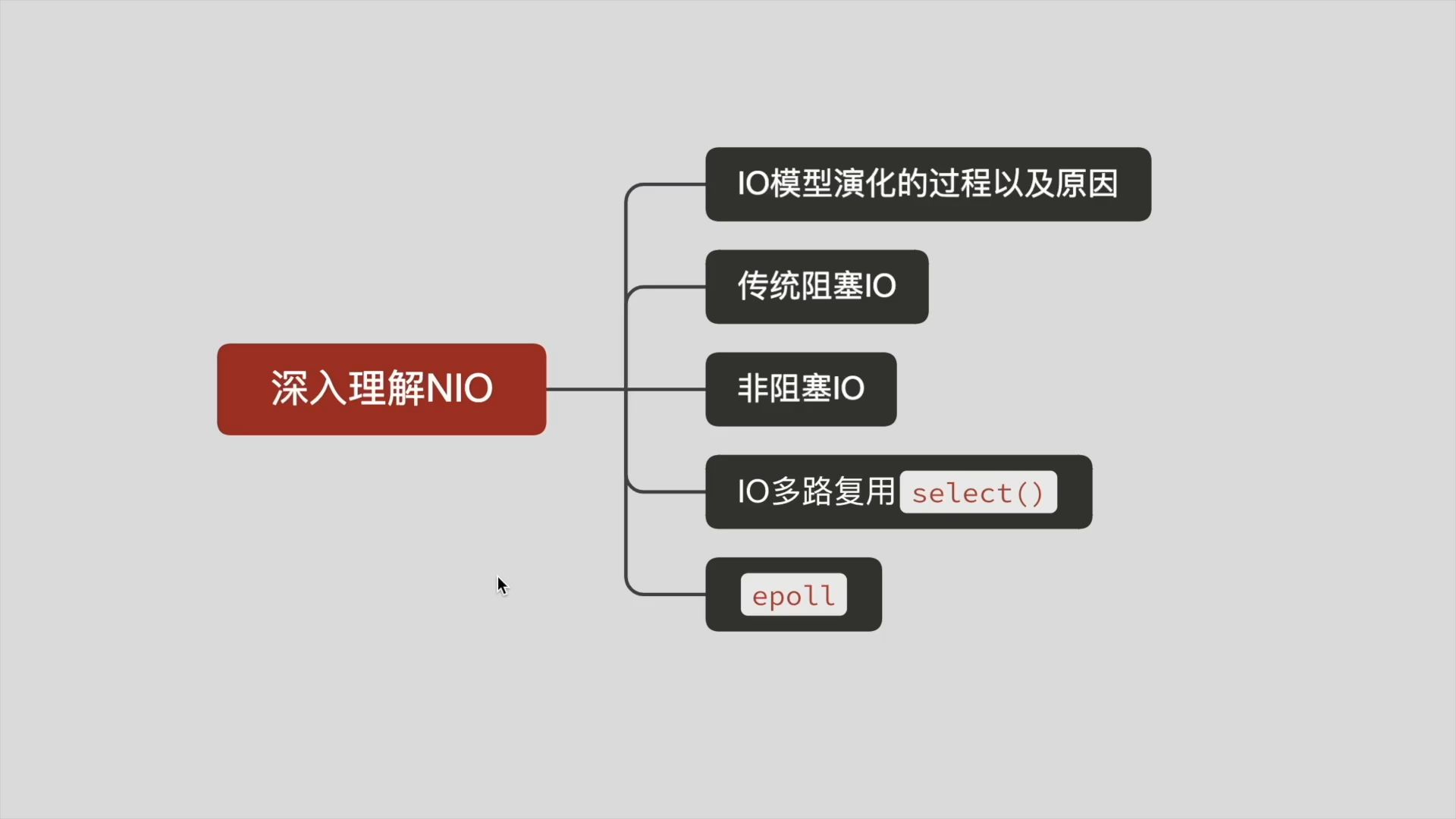 深入理解NIO哔哩哔哩bilibili