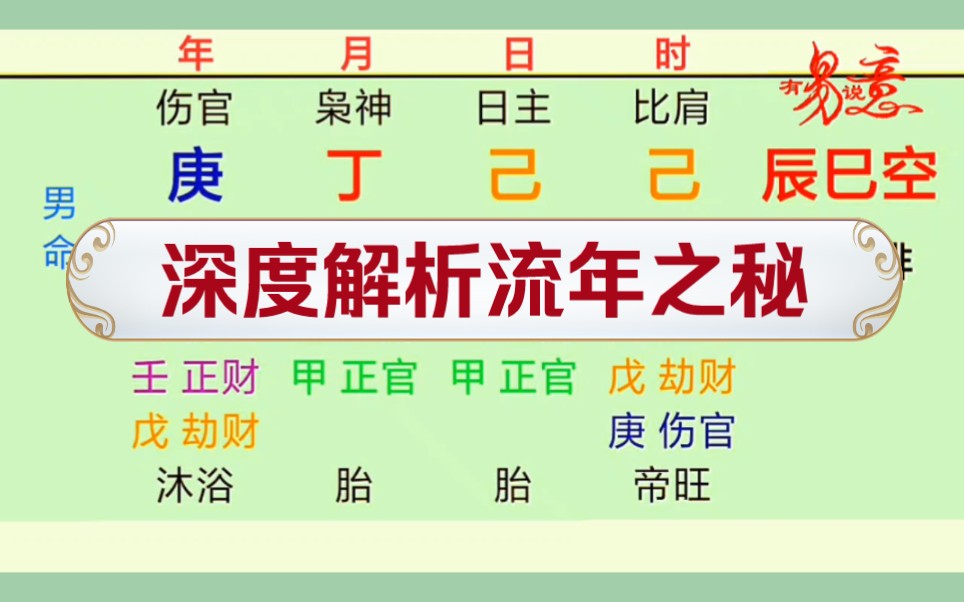 深度解折,探索玄机,仔细感悟,突破认知,了解流年之秘哔哩哔哩bilibili