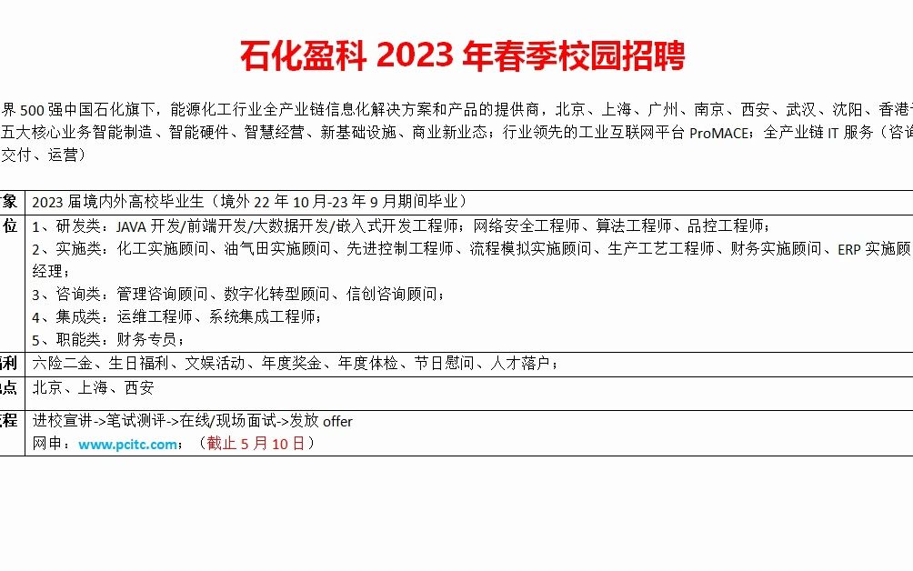 石化盈科2023年春季校园招聘,世界500强中石化旗下哔哩哔哩bilibili