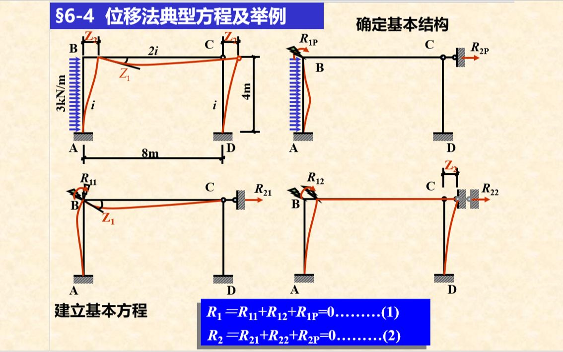 6.4.1结构力学 — 位移法典型方程哔哩哔哩bilibili