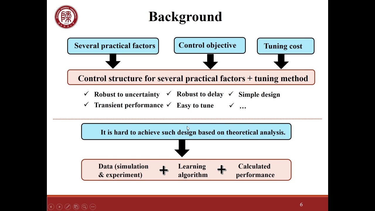 【一本正经系列:学术汇报】IFAC Presentation: Qlearning based tuning method for ADRC哔哩哔哩bilibili