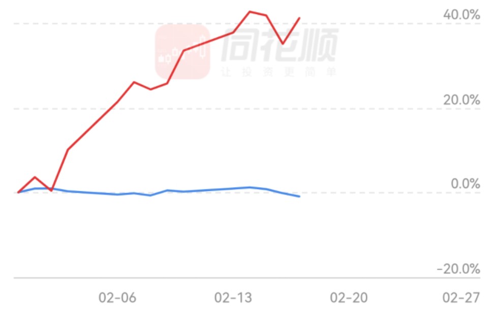 2/17收盘点评(新朋股份,逆势横盘!黑暗前的黑暗,正在过去!加油,挺住!)哔哩哔哩bilibili