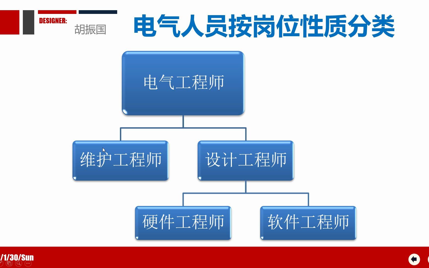 电气技术人员的职业发展规划哔哩哔哩bilibili