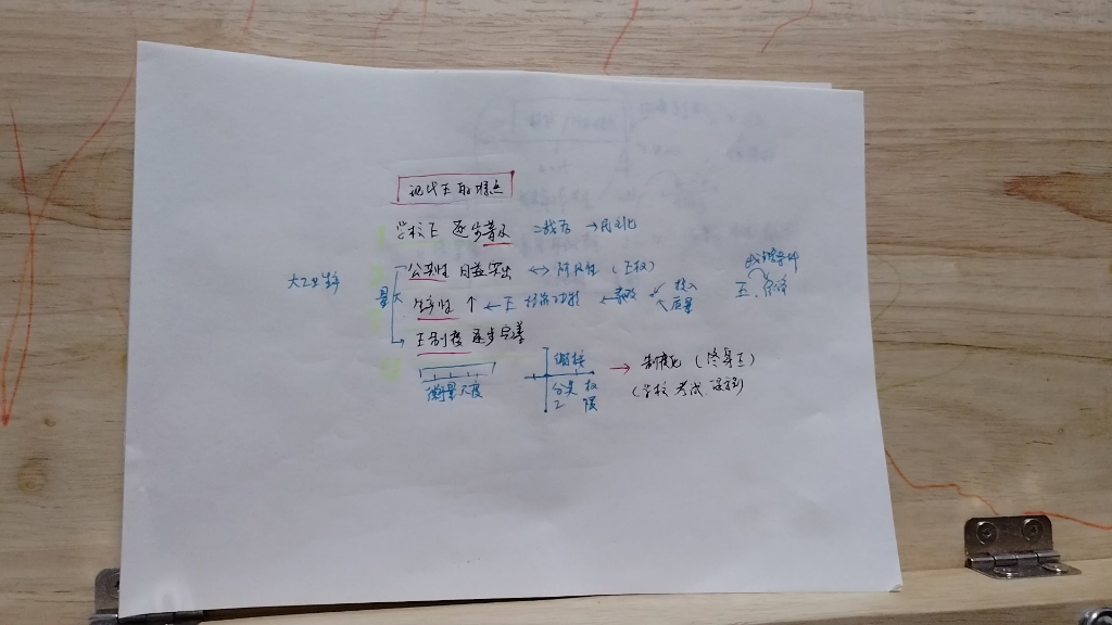 速背 333 现代教育的特点哔哩哔哩bilibili