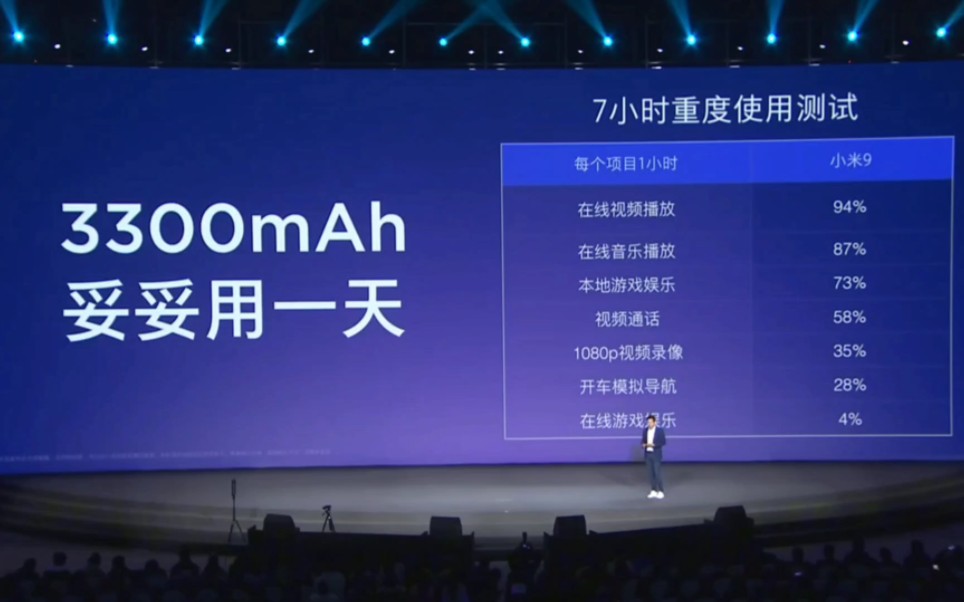 小米9:3300mah的超大电池,妥妥能用一天!