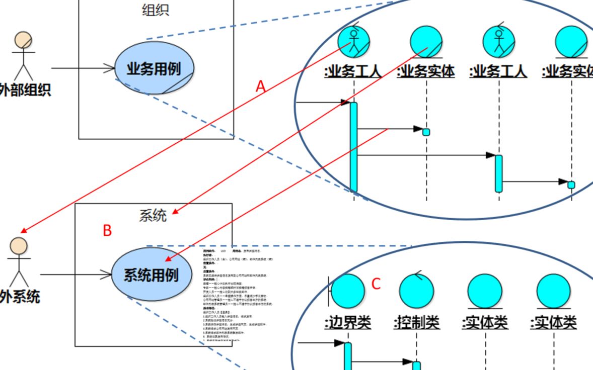 [图]UMLChina201906软件需求设计UML建模全程实例剖析北京公开课学员案例剖析愿景部分