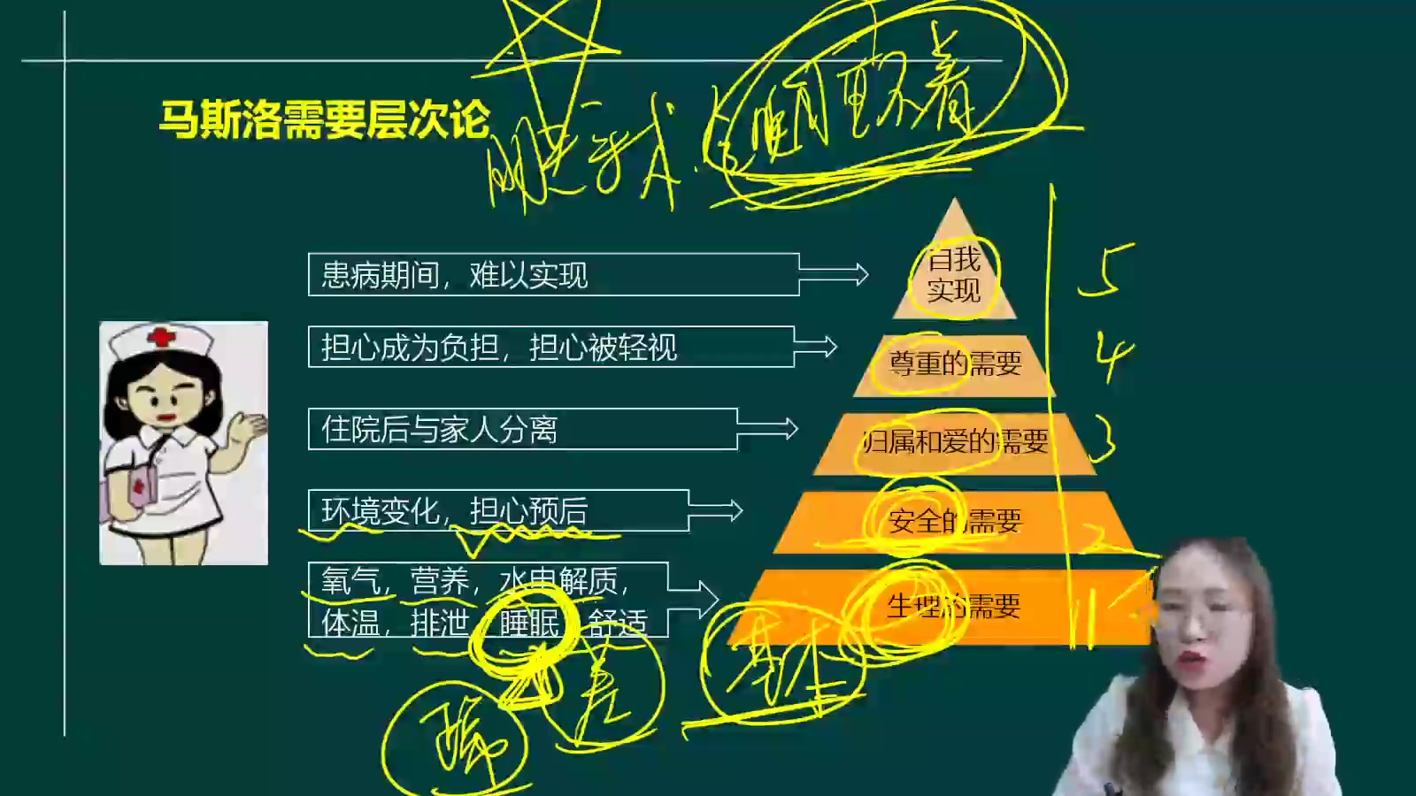 [图]2024年执业护士资格考试视频 基础护理学 强化课