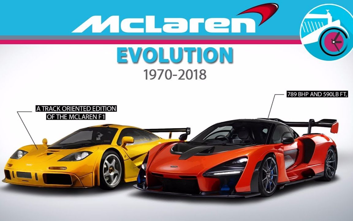 19702018,迈凯伦 Mclaren 公路车型进化史哔哩哔哩bilibili