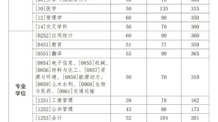 西北工业大学机械考研24年复试分数线哔哩哔哩bilibili