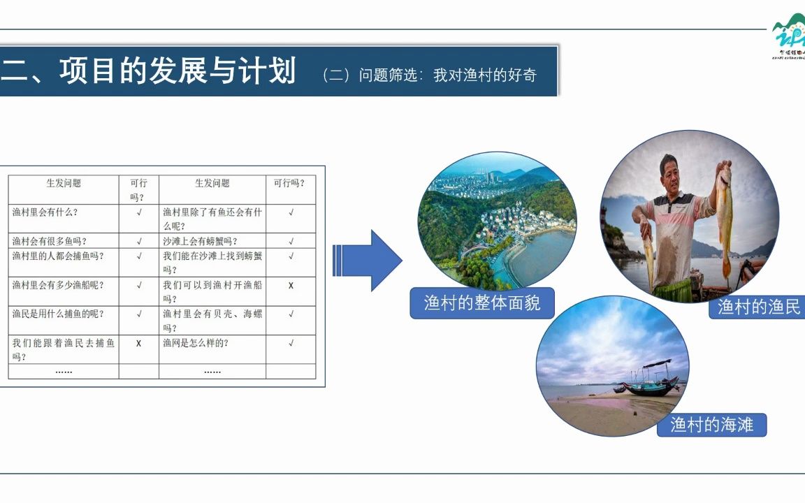 [图]04践行论述《探秘渔村》顾冬琴 计丹艳