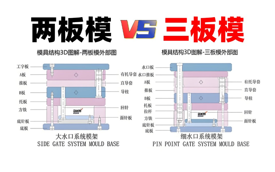 两板模vs三板模底层逻辑全拆解!