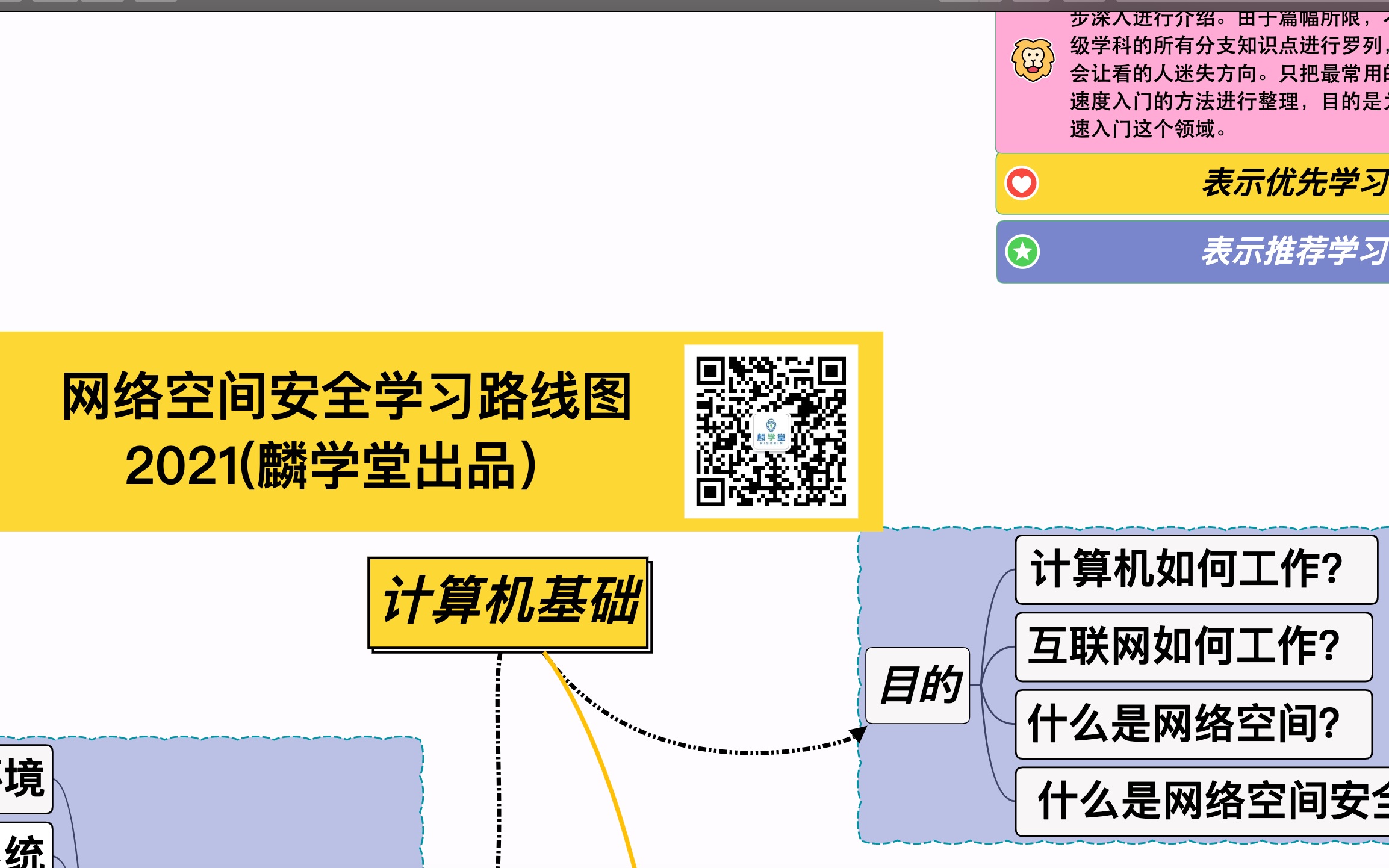 网络空间安全学习路线图2021版|最快速度了解网络安全|网络空间安全入门经典哔哩哔哩bilibili