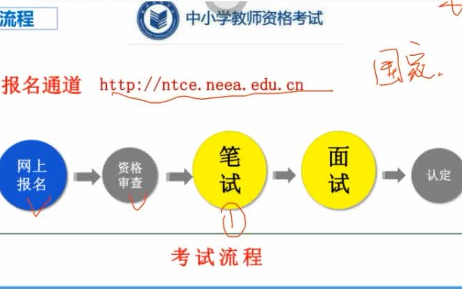 2019下中学教师资格证考试中学美术学科知识哔哩哔哩bilibili