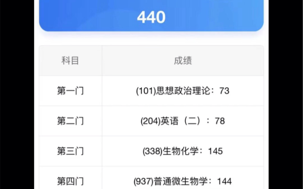 [图]贵州大学考研上岸，440分专业第一！谨以此视频记录我炙热而有痛苦的考研生涯