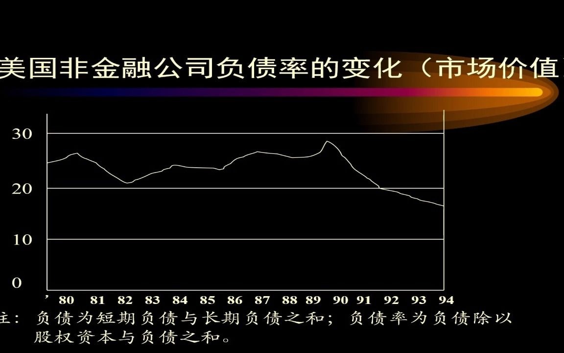 帮助你做好企业的企业财务管理战略哔哩哔哩bilibili