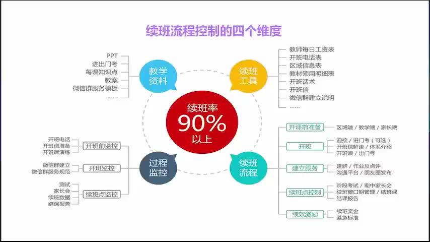 第1节课:咨询师职业发展哔哩哔哩bilibili