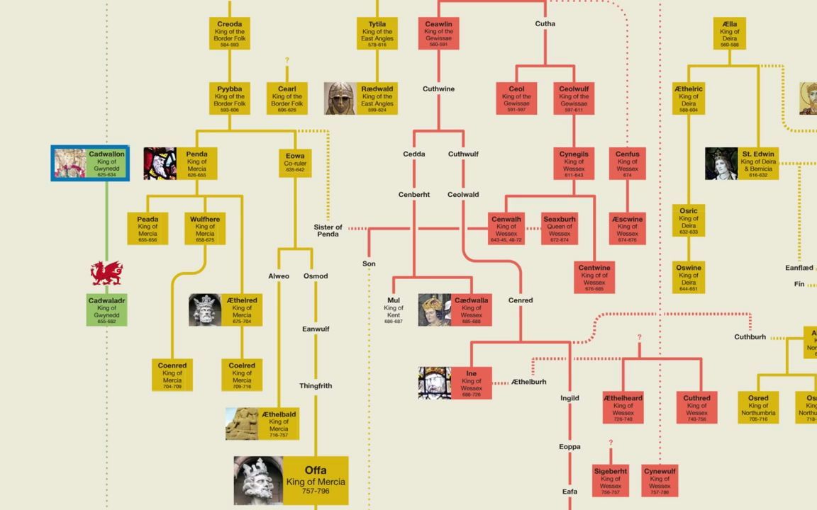 [图]Who Was The Original "Prince of Wales"? | Welsh Monarchs Family Tree