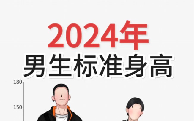 2024年男生标准身高?(长高看主页)哔哩哔哩bilibili