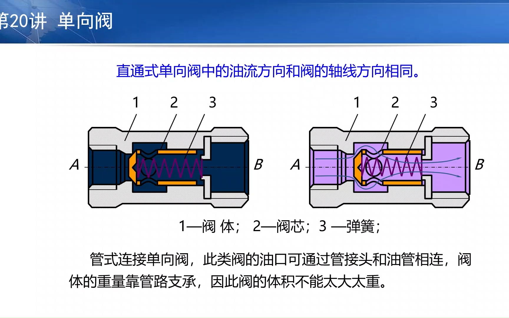 液压与气压传动 | 20单向阀哔哩哔哩bilibili