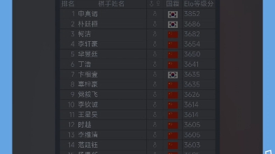 世界围棋等级分最新排名桌游棋牌热门视频