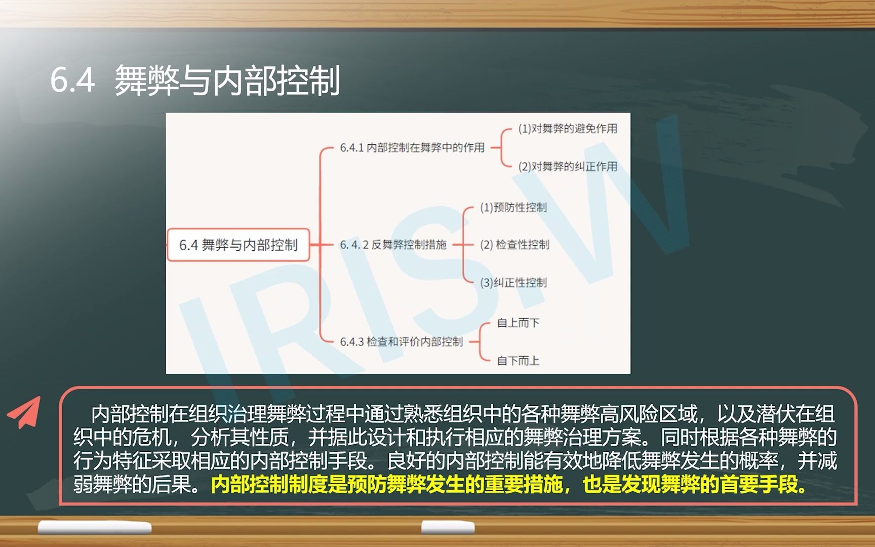 CIA 国际注册内部审计师 科目一考点 第六章 舞弊风险(3)哔哩哔哩bilibili