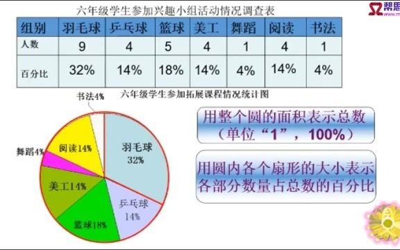 扇形统计图哔哩哔哩bilibili