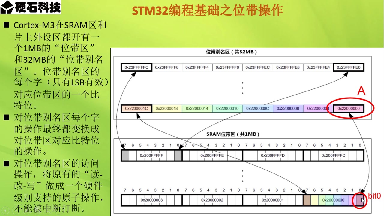 [图]硬石STM32F103入门开发板视频