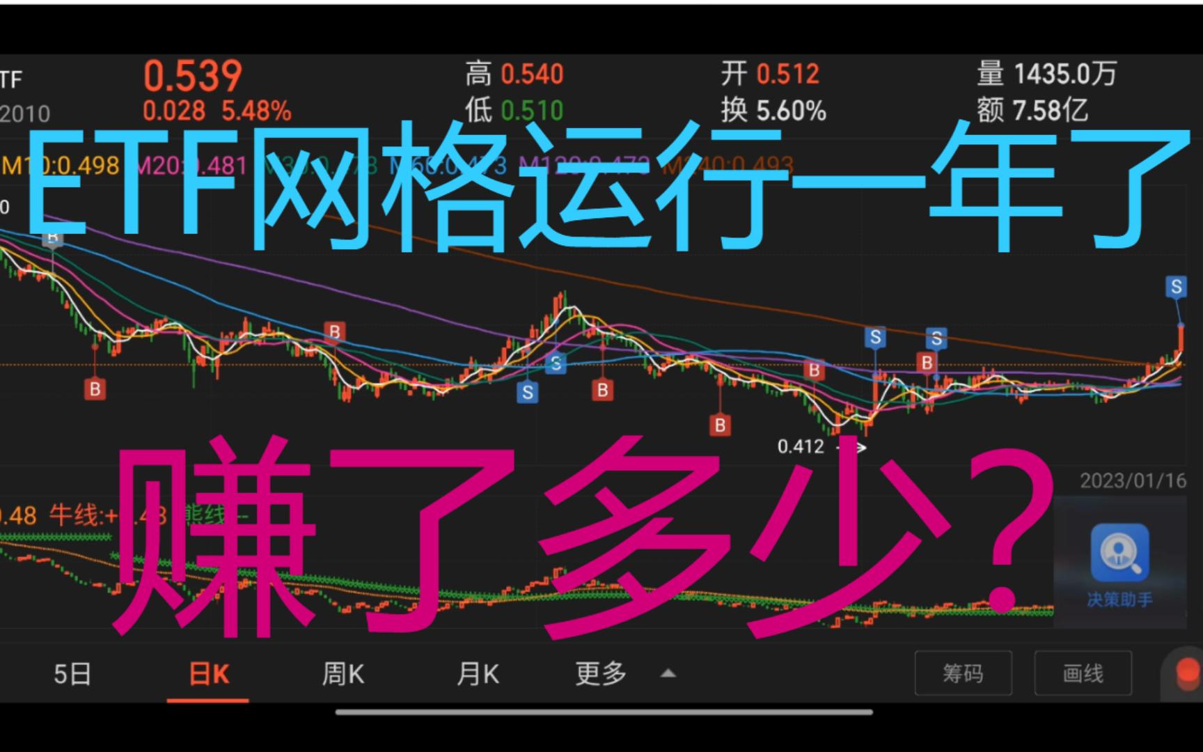 医药ETF网格运行一年了,赚了多少?哔哩哔哩bilibili