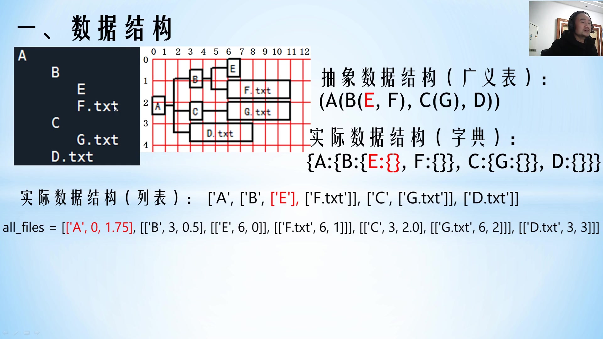 绘制文件夹目录树第三课哔哩哔哩bilibili