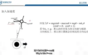 Descargar video: 2.平衡小车平衡原理讲解