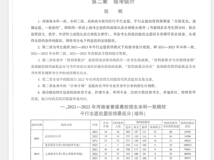 最新2024版招生考试之友【20212023年】文科+理科报考及录取统计哔哩哔哩bilibili