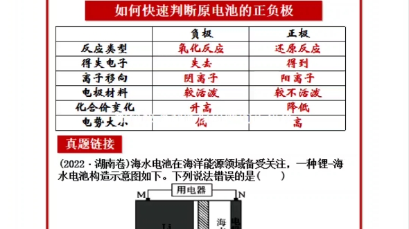 【解题技巧】day 2 如何快速判断原电池的正负极(高考化学)哔哩哔哩bilibili