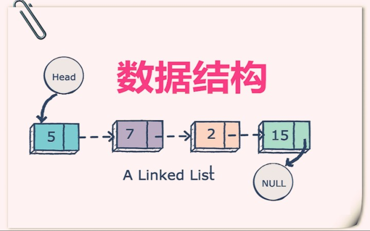 【c语言】2022年C语言程序设计 c语言教程系统精讲(考研c语言 专升本c语言 二级c语言 指定教材)哔哩哔哩bilibili