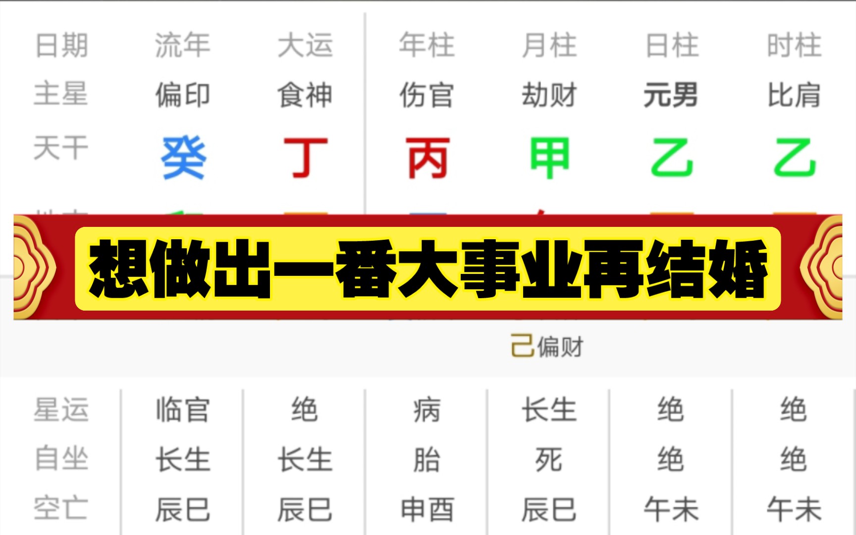 八字格局想做出一番大事业再结婚能实现吗!哔哩哔哩bilibili