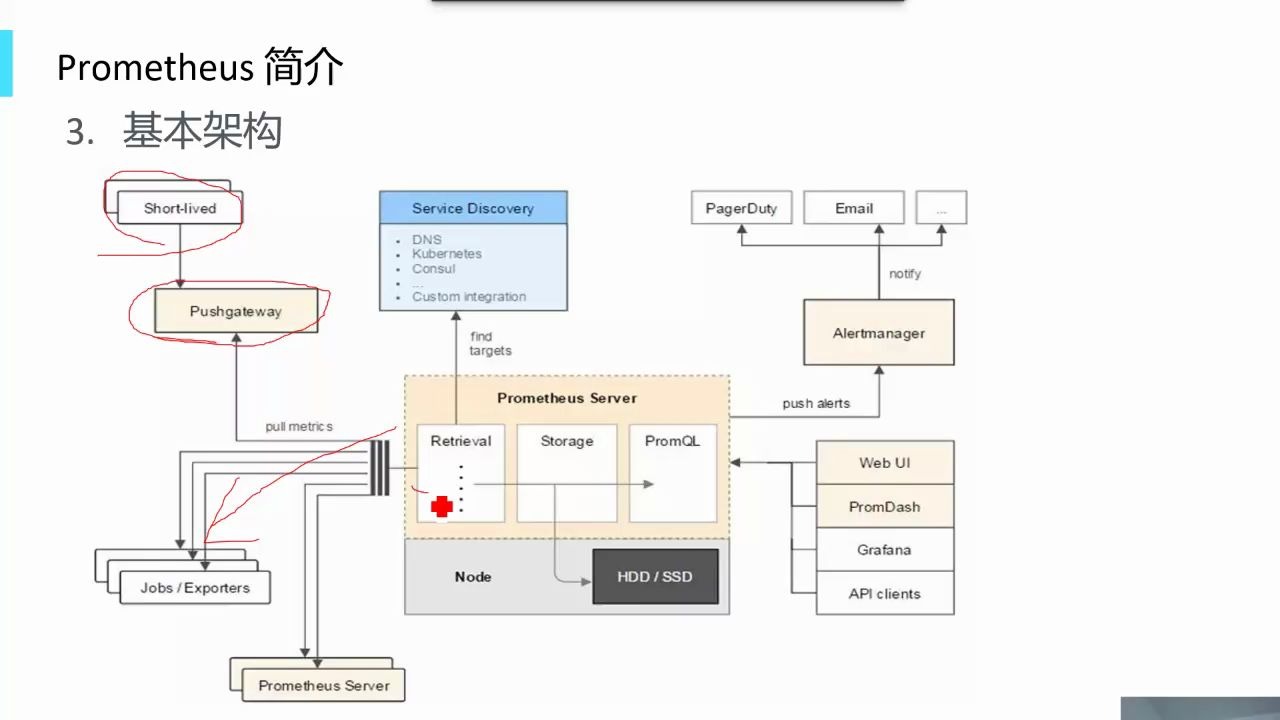 【架构师成长系列直播】4.2基于 RocketMQ Prometheus Exporter 打造定制化平台哔哩哔哩bilibili