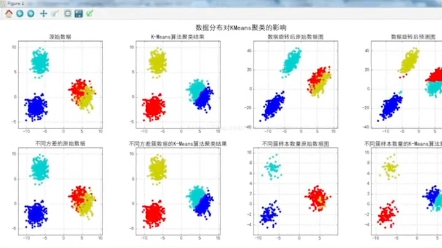 [图]浙江大学等发布最新《深度聚类》综述，涵盖246篇文献，还给出了未来可以研究的方向，一起来看看吧！