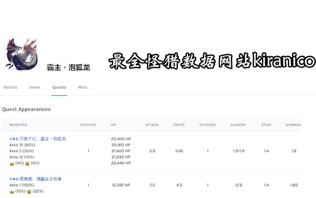 查血量肉质大小金!教你如何使用最全怪猎数据网站kiranico怪物猎人