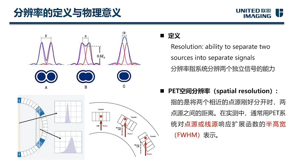 联影PET/CT图像重建与算法哔哩哔哩bilibili