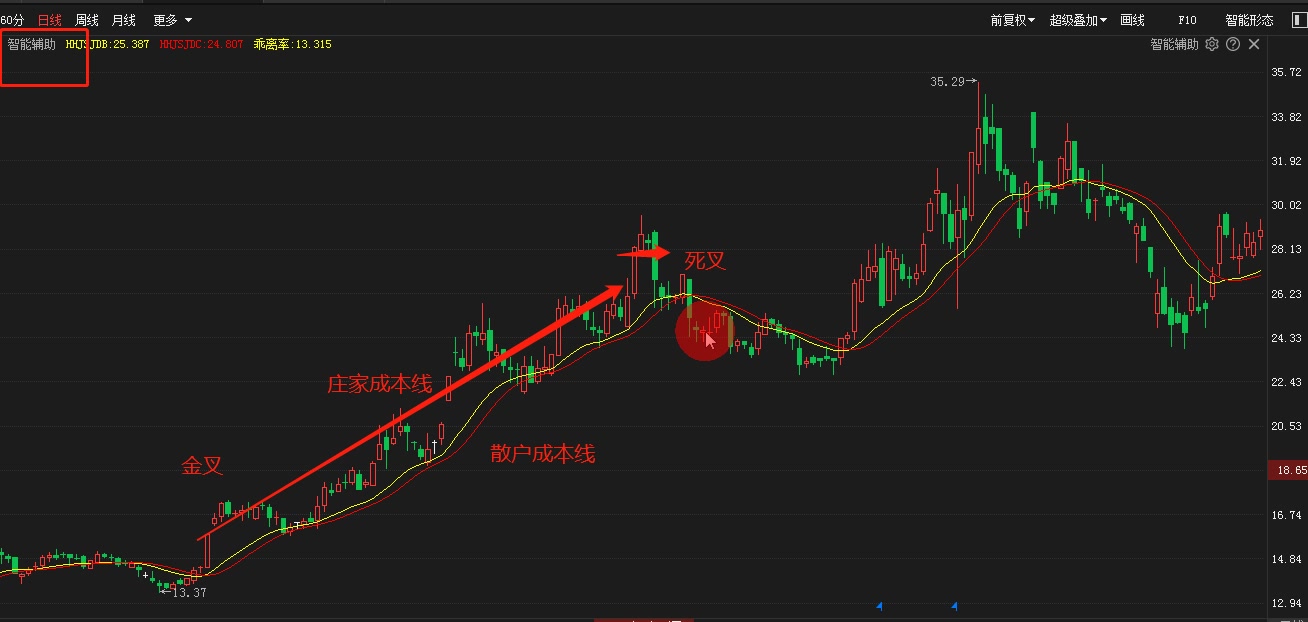 [图]为什么操盘手选的股票那么好？因为这些信息普通散户看不到。解密散户错过的股市信息。