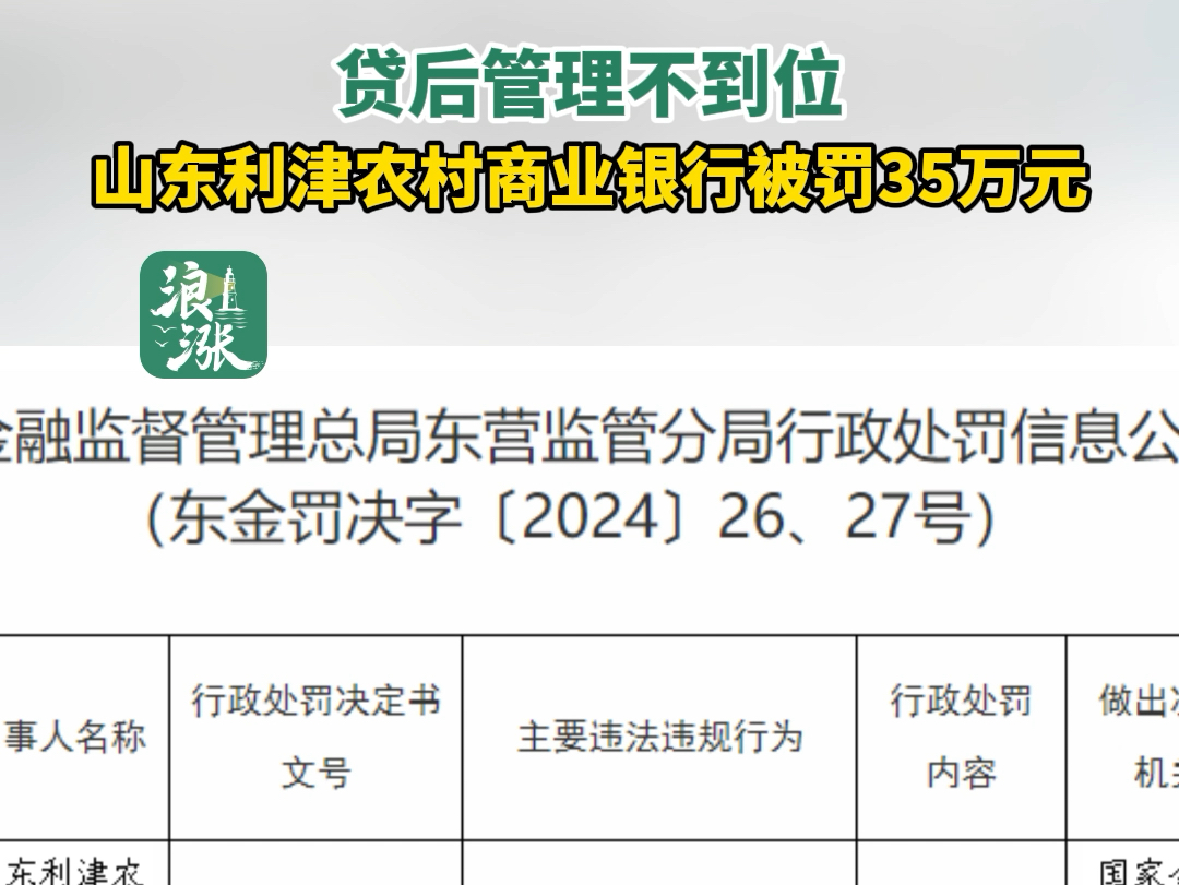 贷后管理不到位山东利津农村商业银行被罚35万元(青岛新闻网/浪涨新闻记者 郑视)#贷后管理不到位#山东利津农村商业银行#贷款哔哩哔哩bilibili