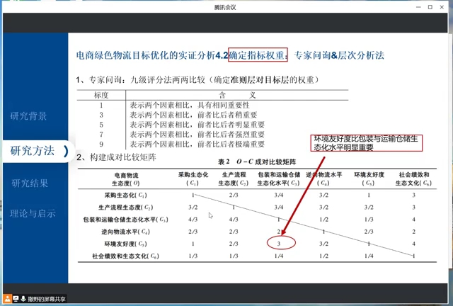 经管类(实证论文)文献汇报(组会汇报)哔哩哔哩bilibili